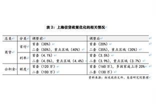 外线开火！快船飙中20记三分 命中率高达46.5%